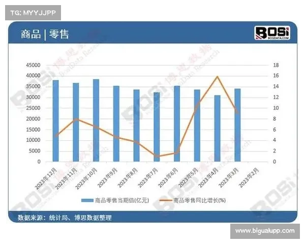 走向未来：探索北京新零售市场的机遇与挑战及发展前景