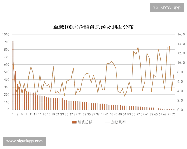 中国房地产卓越100榜影响力分析与行业发展趋势探讨